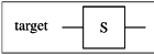 \[ \setlength{\fboxrule}{0.01pt} \fbox{ \begin{tikzpicture}[scale=.5] \node[draw=none] at (-3.5, 0) {target}; \draw (-2,0) -- (-1, 0); \draw (1, 0) -- (2, 0); \draw (-1,-1)--(-1,1)--(1,1)--(1,-1)--cycle; \node[draw=none] at (0, 0) {S}; \end{tikzpicture} } \]