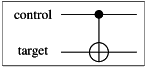 \[ \setlength{\fboxrule}{0.01pt} \fbox{ \begin{tikzpicture}[scale=.5] \node[draw=none] at (-3.5, 2) {control}; \node[draw=none] at (-3.5, 0) {target}; \draw (-2, 2) -- (2, 2); \draw[fill=black] (0, 2) circle (.2); \draw (0, 2) -- (0, -.5); \draw (-2,0) -- (2, 0); \draw (0, 0) circle (.5); \end{tikzpicture} } \]
