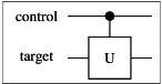 \[ \setlength{\fboxrule}{0.01pt} \fbox{ \begin{tikzpicture}[scale=.5] \node[draw=none] at (-3.5, 2) {control}; \node[draw=none] at (-3.5, 0) {target}; \draw (-2, 2) -- (2, 2); \draw[fill=black] (0, 2) circle (.2); \draw (0, 2) -- (0, 1); \draw (-2,0) -- (-1, 0); \draw (1, 0) -- (2, 0); \draw (-1,-1)--(-1,1)--(1,1)--(1,-1)--cycle; \node[draw=none] at (0, 0) {U}; \end{tikzpicture} } \]