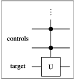 \[ \setlength{\fboxrule}{0.01pt} \fbox{ \begin{tikzpicture}[scale=.5] \node[draw=none] at (-3.5, 3) {controls}; \node[draw=none] at (-3.5, 0) {target}; \node[draw=none] at (0, 6) {$\vdots$}; \draw (0, 5) -- (0, 4); \draw (-2, 4) -- (2, 4); \draw[fill=black] (0, 4) circle (.2); \draw (0, 4) -- (0, 2); \draw (-2, 2) -- (2, 2); \draw[fill=black] (0, 2) circle (.2); \draw (0, 2) -- (0, 1); \draw (-2,0) -- (-1, 0); \draw (1, 0) -- (2, 0); \draw (-1,-1)--(-1,1)--(1,1)--(1,-1)--cycle; \node[draw=none] at (0, 0) {U}; \end{tikzpicture} } \]