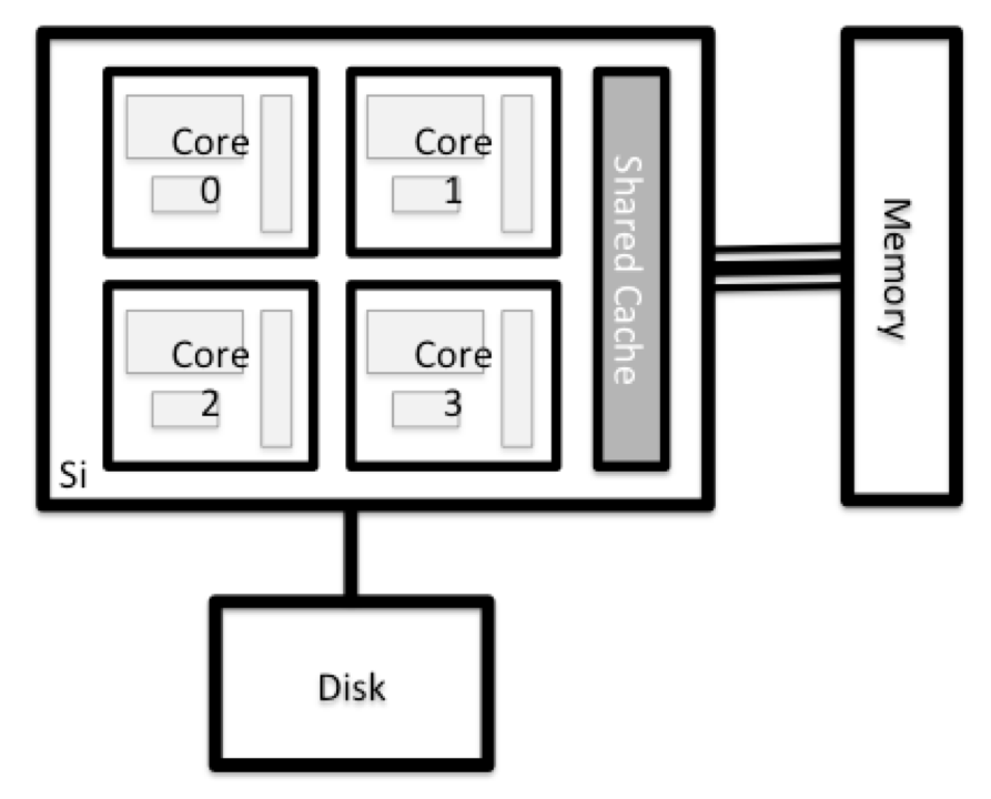 /hpc-carpentry-WHPC/Node%20anatomy